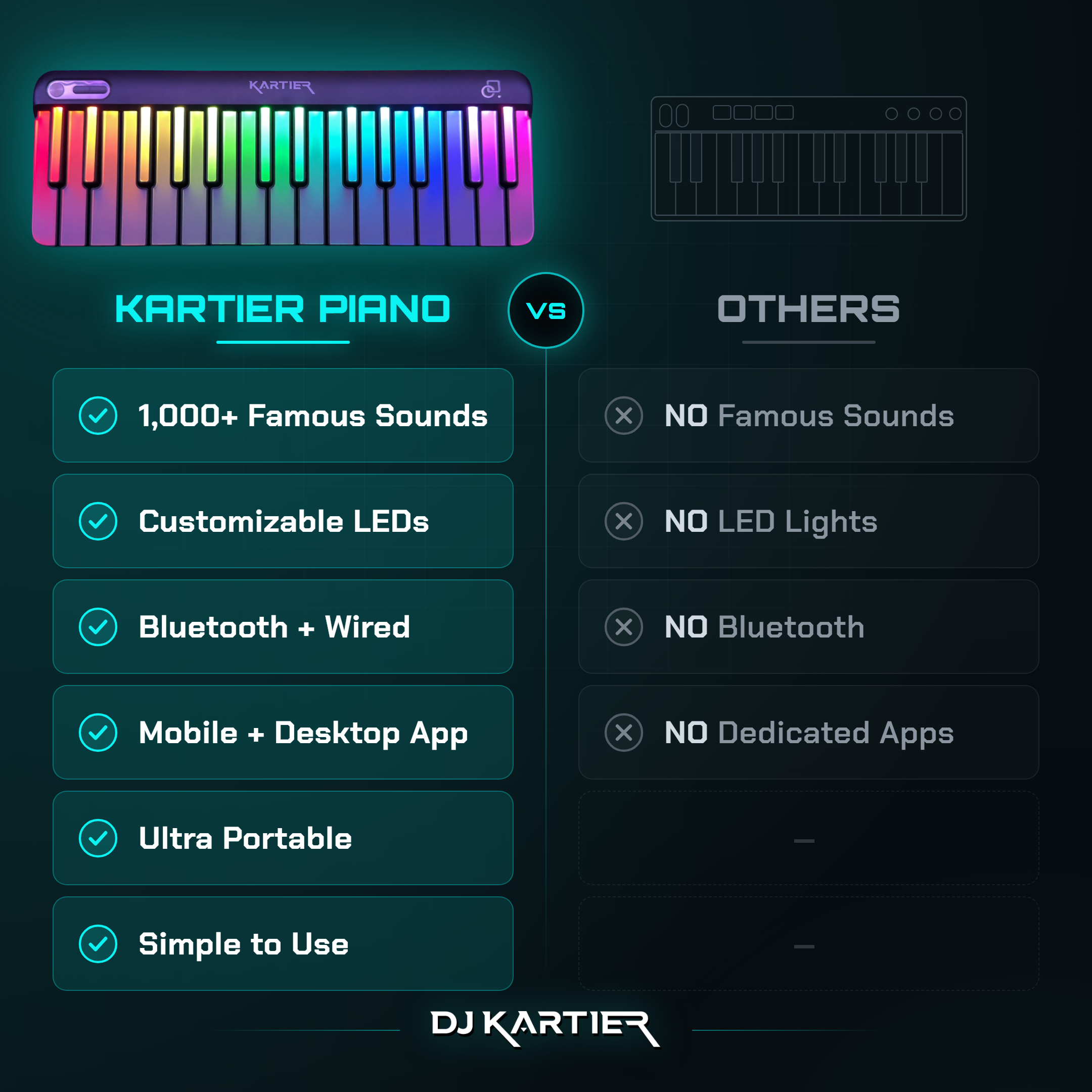Kartier Piano MIDI Keyboard (1,000+ Famous Sounds/Presets Included)